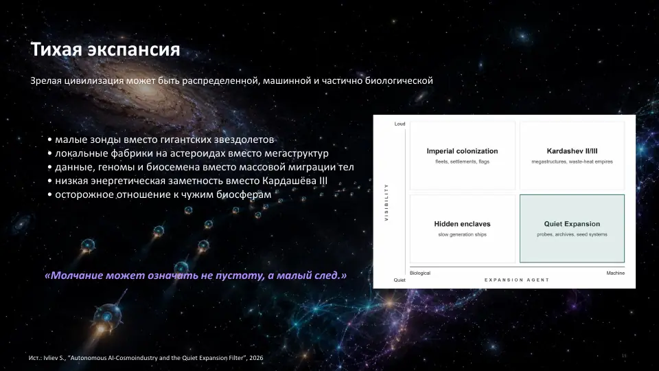 Slide: quiet expansion